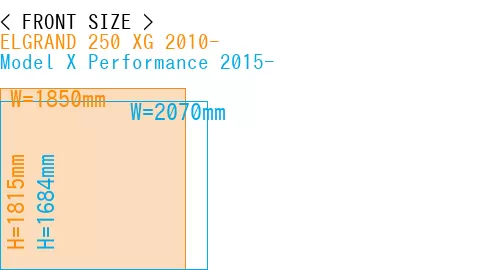 #ELGRAND 250 XG 2010- + Model X Performance 2015-